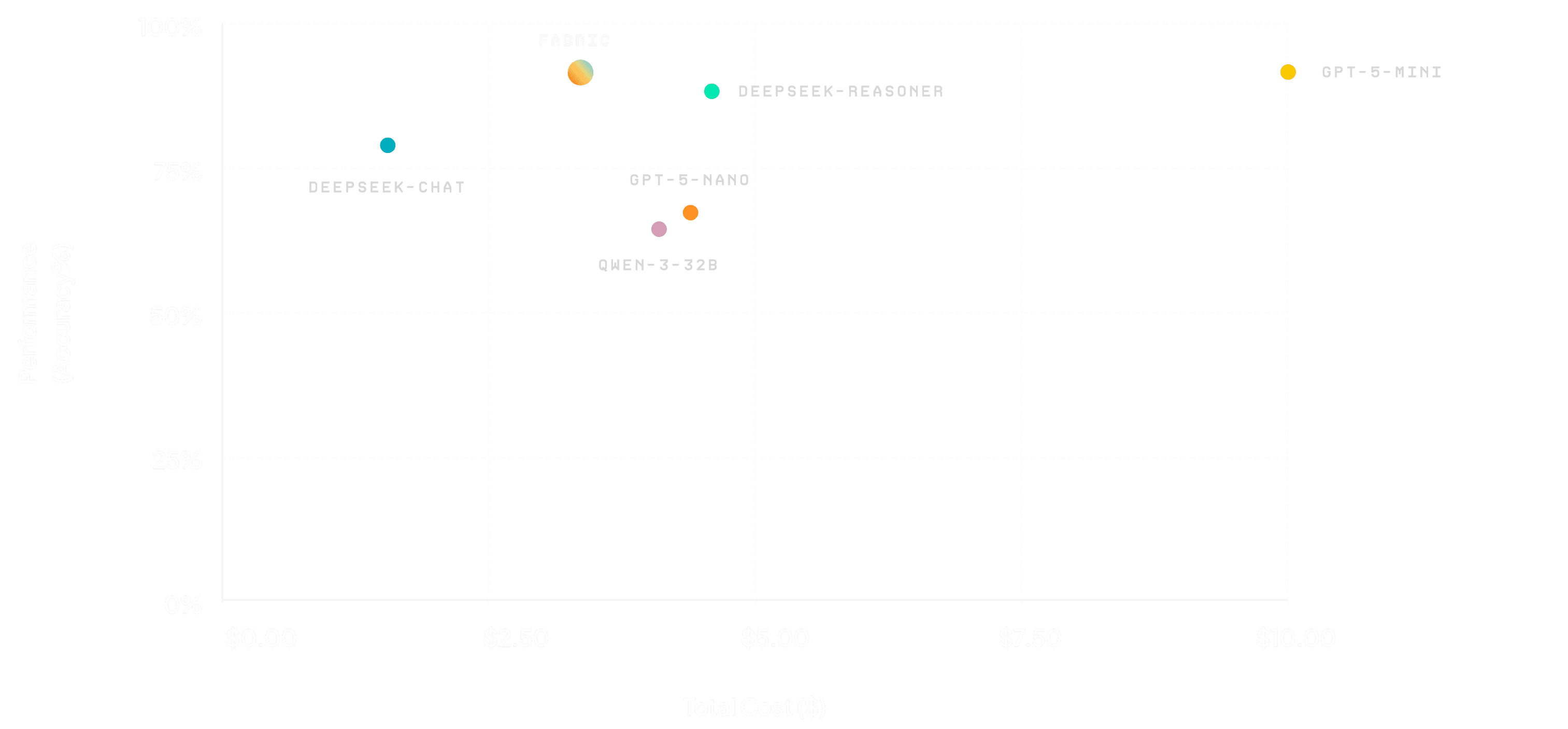 Cost efficiency benchmark